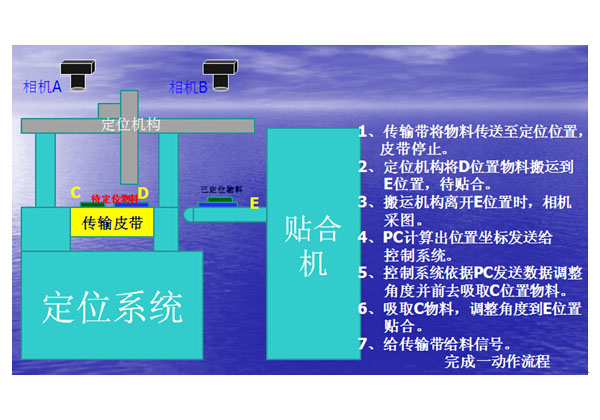 ���I(l��ng)��λϵ�y(t��ng)����